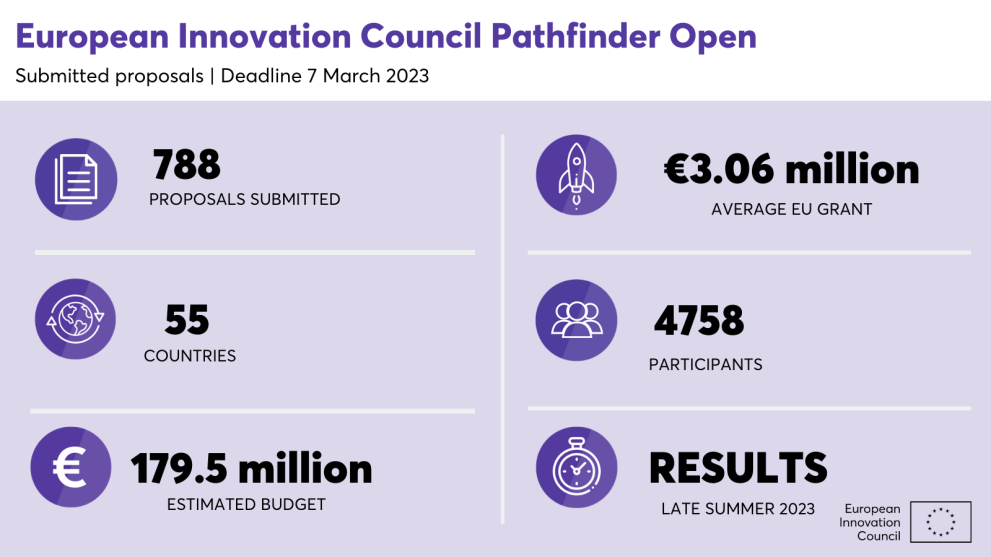 https://rlk-consulting.com/wp-content/uploads/2023/07/EIC_Pathfinder-Open_stats-7.3.23-v2.png