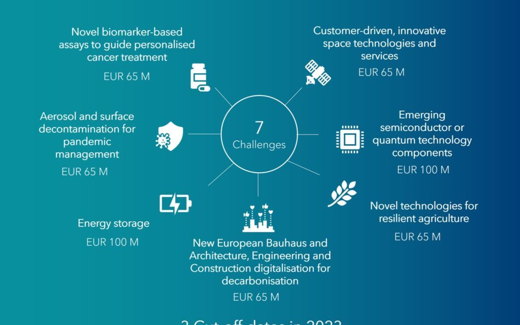 https://rlk-consulting.com/wp-content/uploads/2023/07/Infografia-accelerator-2048x1855-1-1024x928-1-1024x640.jpg